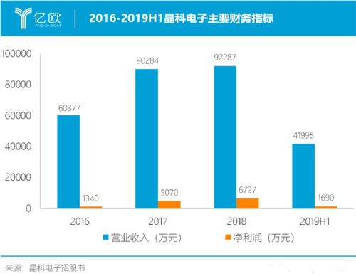 led封裝已趨飽和,汽車照明市場(chǎng)群雄廝殺中突圍的晶科電子