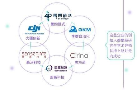 香港宣布打造“世界新硅谷”！“香港+深圳+東莞”協同引爆粵港澳大灣區科技新浪潮