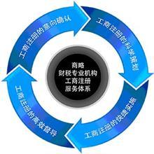 免費B2B企業(yè)產品目錄與會務服務 財稅領域的創(chuàng)新解決方案