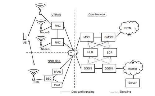 物聯網產品中Wi-Fi連接不良的幾大現象及全面解決方案