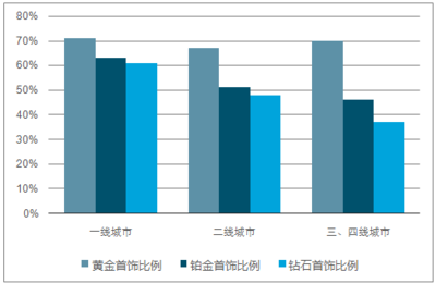 2018-2024年中國珠寶首飾市場深度剖析與發展趨勢洞察